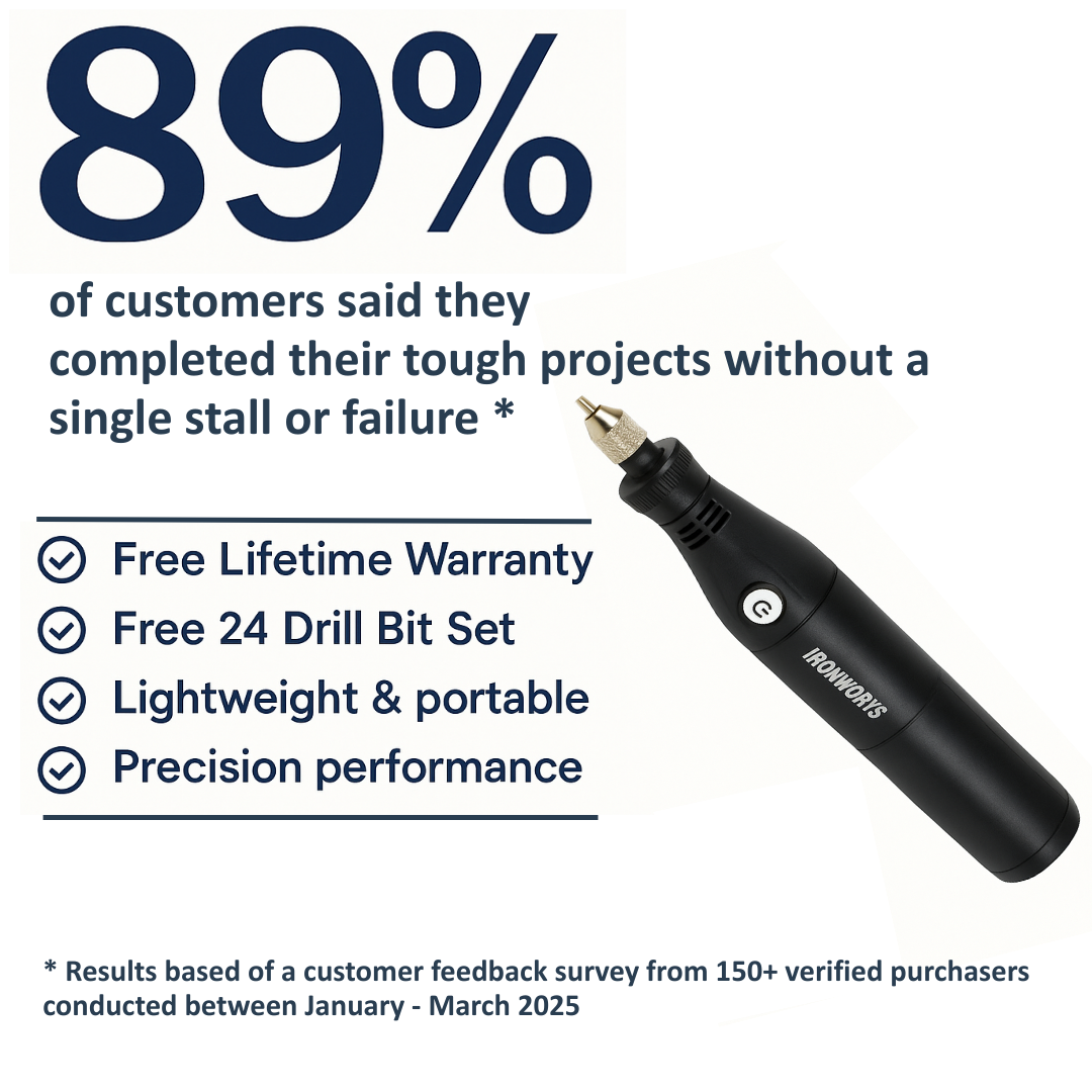 IronWorks Precision Drill Kit